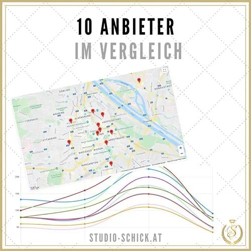 Soviel kostet Laser Haarentfernung